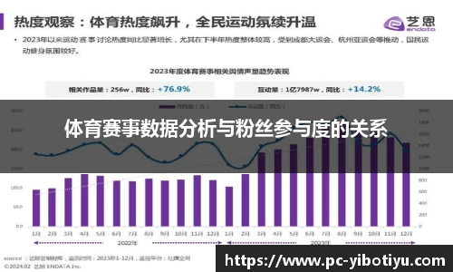 体育赛事数据分析与粉丝参与度的关系